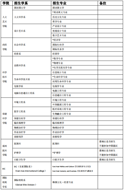 延世大学合作专业.png