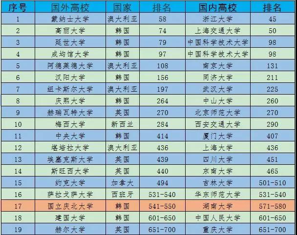 没有被理想的本科院校录取，湖南大学出国留学教育圆你名校梦！
